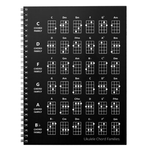 Ukulele Chord Familien | UB-Referenzdiagramm Schwa Notizblock (Vorderseite)