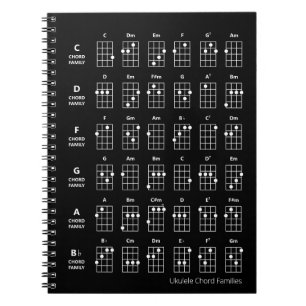 Ukulele Chord Families   Uke Reference Chart Black Notizblock