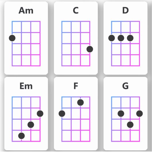 Ukulele Chord Stickers | Am C D Em F G Aufkleber (Vorderseite)
