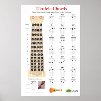 Ukulele Chords Finger Chart und Fretboard Poster