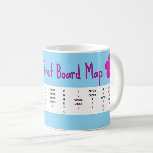 Ukulele Fret Board Map - Mug Kaffeetasse (VorderseiteRechts)