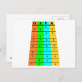 Ukulele Frettings and Notes Postkarte (Vorne/Hinten)