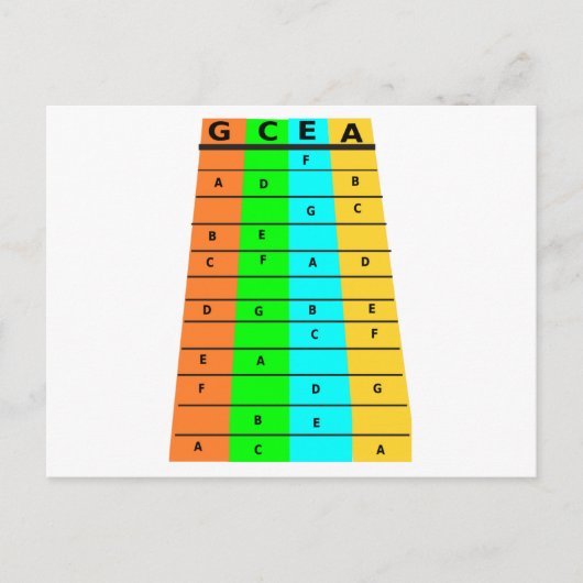 Ukulele Frettings and Notes Postkarte (Vorderseite)