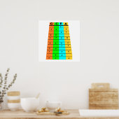 Ukulele Frettings und Notizen Poster (Küche)