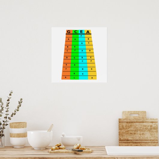 Ukulele Frettings und Notizen Poster (Küche)