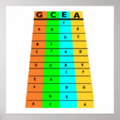 Ukulele Frettings und Notizen Poster (Vorne)