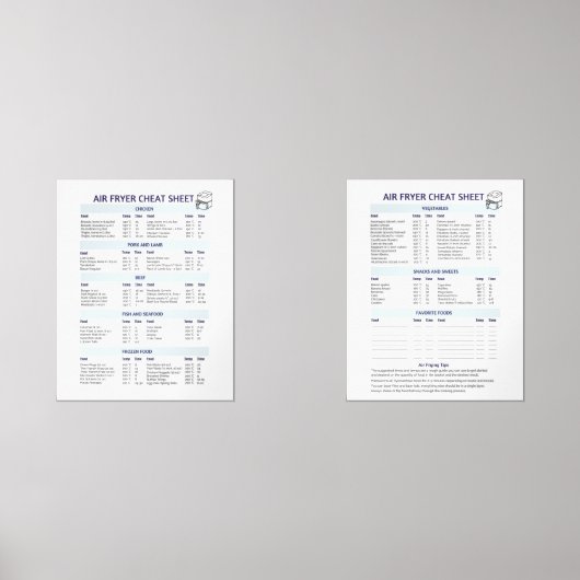 Ultimate Air Fyer Guide Set - Celsius (Vorderseite)