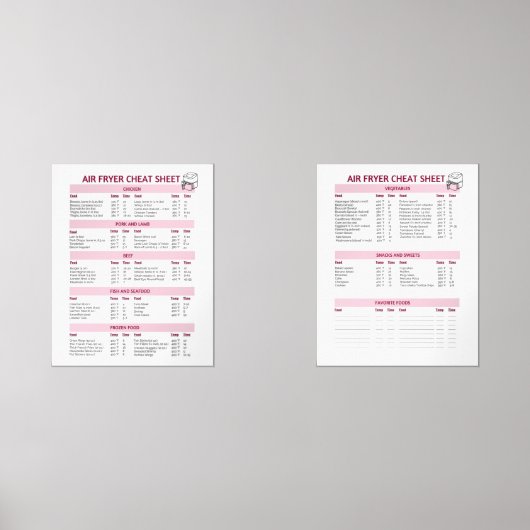 Ultimate Air Fyer Guide Set - Fahrenheit (Vorderseite)