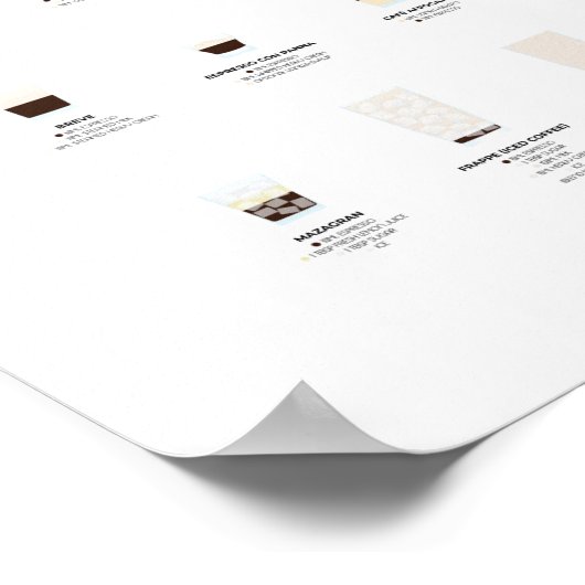 Ultimate Coffee Guide Poster (Ecke)