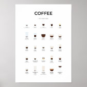 Ultimate Coffee Guide Poster (Vorne)