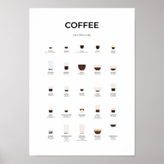 Ultimate Coffee Guide Poster