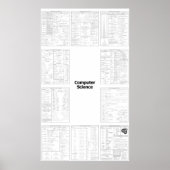 Ultimate Computer Science Reference Poster (Vorne)