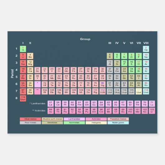 Ultra-Nerd-Bündel Geschenkpapier Set (Vorderseite)
