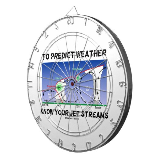 Um Wetter vorauszusagen kennen Sie Ihre Jetstreams Dartscheibe (Vorderseite rechts)