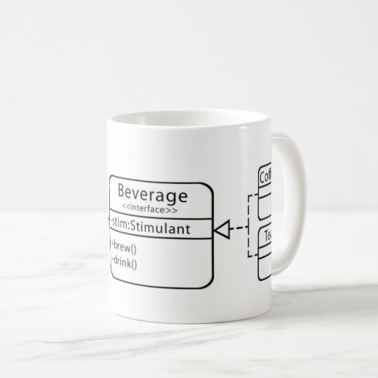 UML Klassen-Diagramm-Tasse Kaffeetasse (VorderseiteRechts)
