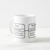 UML Klassen-Diagramm-Tasse Kaffeetasse (Vorderseite Links)