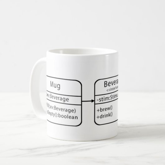 UML Klassen-Diagramm-Tasse Kaffeetasse (Vorderseite Links)