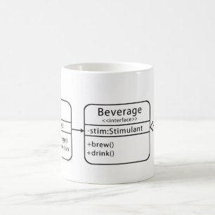 UML Klassen-Diagramm-Tasse Kaffeetasse