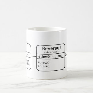 UML Klassen-Diagramm-Tasse Kaffeetasse