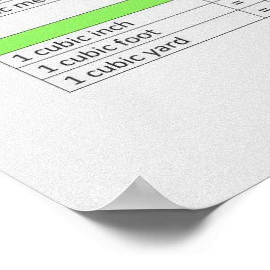 Umrechnungstabelle, Fläche, Länge, Gewicht, Volume Poster (Ecke)