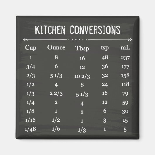 Umrechnungstabelle für Blackboard Handy Kitchen Magnet (Vorne)