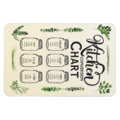 Umrechnungstabelle für Flüssigmessungen 4x6 Magnet (Horizontal)