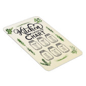 Umrechnungstabelle für Flüssigmessungen 4x6 Magnet (Rechte Seite)