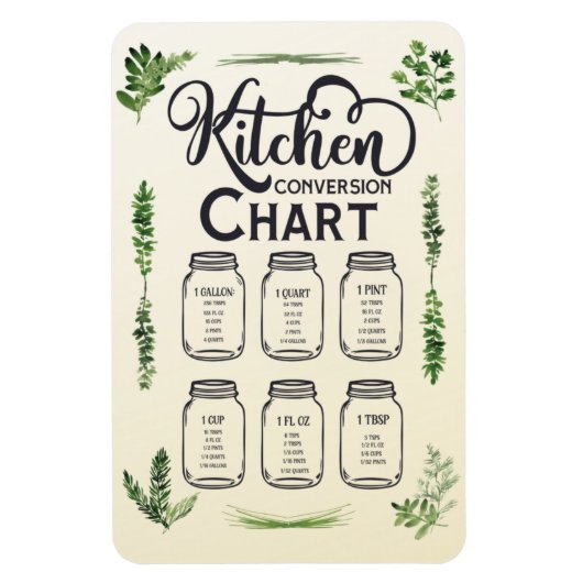 Umrechnungstabelle für Flüssigmessungen 4x6 Magnet (Vertikal)