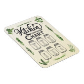 Umrechnungstabelle für Flüssigmessungen Magnet (Rechte Seite)