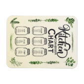 Umrechnungstabelle für Flüssigmessungen Magnet (Horizontal)