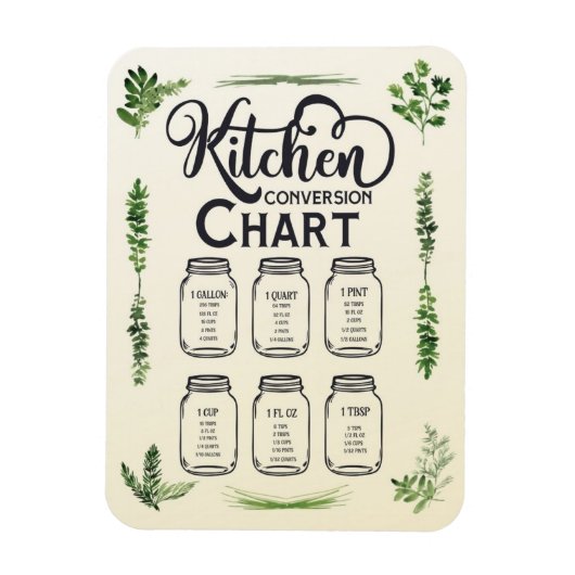 Umrechnungstabelle für Flüssigmessungen Magnet (Vertikal)