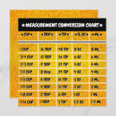 Umrechnungstabelle für goldene Küchen (Vorne/Hinten)