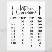 Umrechnungstabelle für Küchen (Vorderseite)