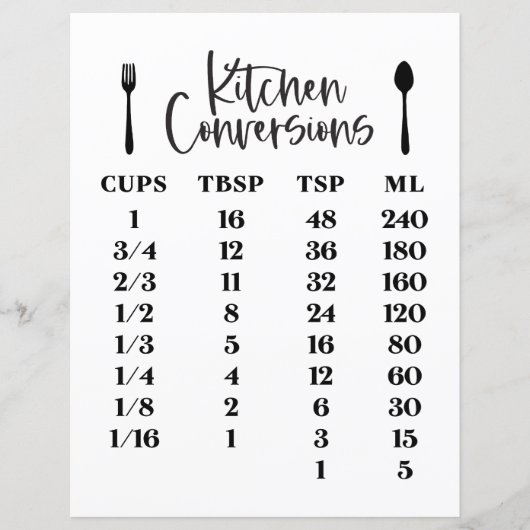 Umrechnungstabelle für Küchen (Vorderseite)