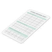 Umrechnungstabelle für Küchen Magnet (Linke Seite)