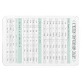 Umrechnungstabelle für Küchen Magnet (Horizontal)