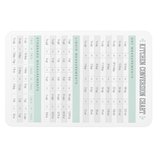 Umrechnungstabelle für Küchen Magnet (Horizontal)