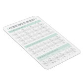 Umrechnungstabelle für Küchen Magnet (Rechte Seite)