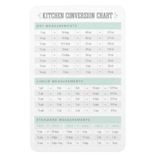 Umrechnungstabelle für Küchen Magnet (Vertikal)