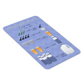 Umrechnungstabelle für Küchen Magnet (Rechte Seite)