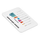 Umrechnungstabelle für Küchen Magnet (Rechte Seite)