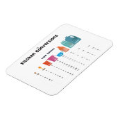 Umrechnungstabelle für Küchen Magnet (Linke Seite)