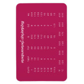 Umrechnungstabelle für Küchen | Moderne rosa Messu Magnet (Vertikal)