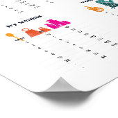 Umrechnungstabelle für Küchen Poster (Ecke)