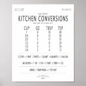 Umrechnungstabelle für Küchen Poster (Vorne)
