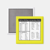 Umrechnungstabelle für metrische Küchen Magnet (Vorderseite/Rückseite)