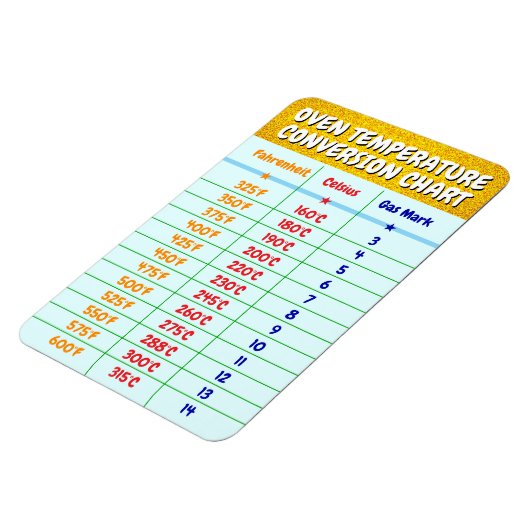 Umrechnungstabelle für Ofen - Backen Magnet (Linke Seite)