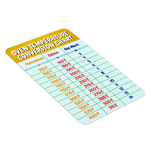 Umrechnungstabelle für Ofen - Backen Magnet (Rechte Seite)