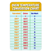 Umrechnungstabelle für Ofen - Backen Magnet (Vertikal)