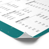 Umrechnungstabelle für personalisierte Küchenmessu Poster (Ecke)